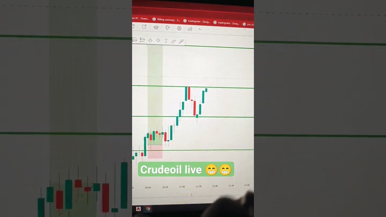 MCX Live Trading: Crude Oil, Gold & Gas 📈