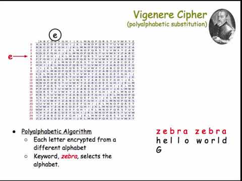 Cryptography 1-4