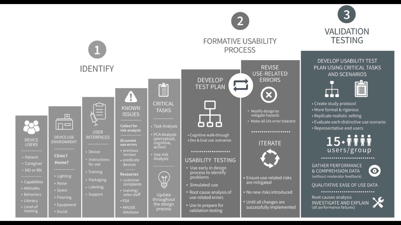 FDA Human Factors Guidance Made Easy π