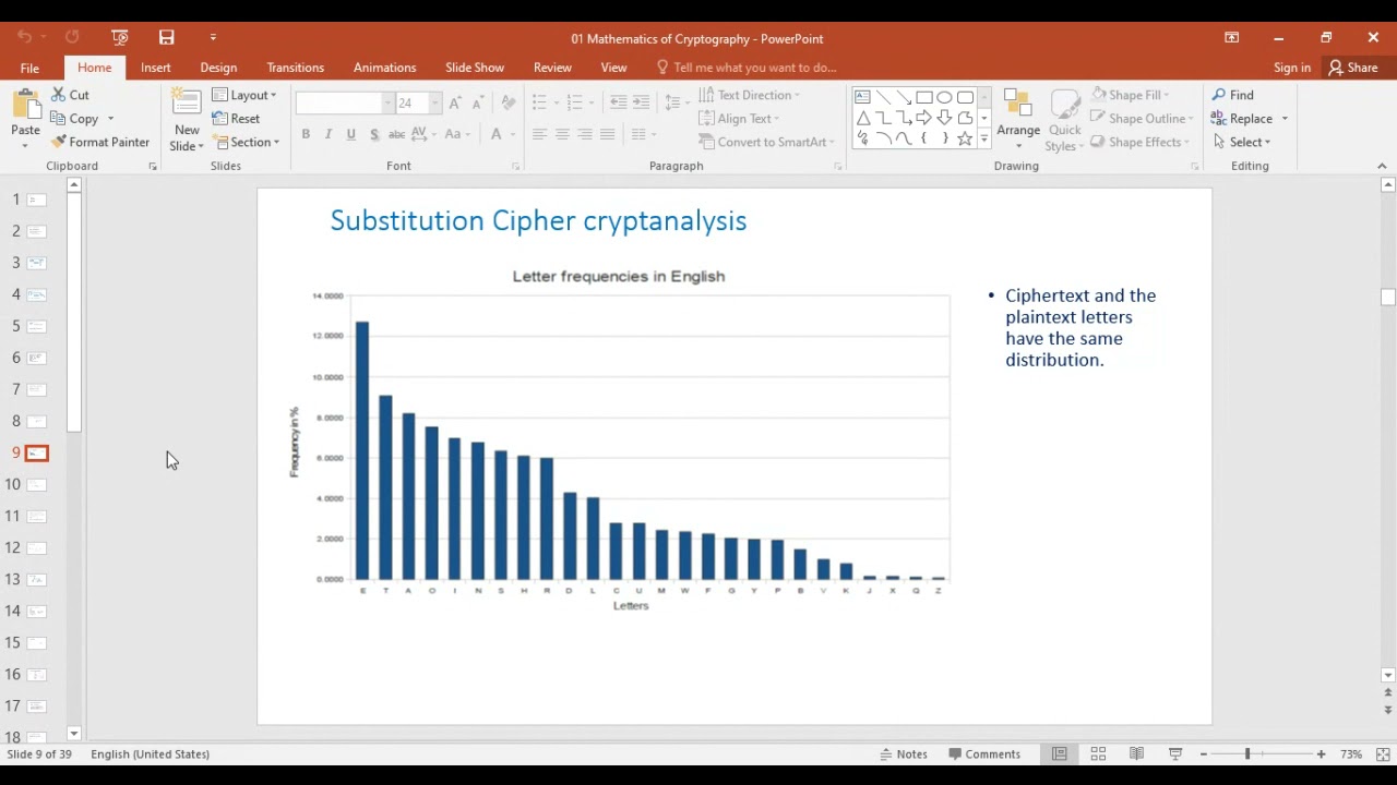 Unlocking the Secrets of Cryptography: Vugar Musayev's Insights | ADA University Seminar 🧮