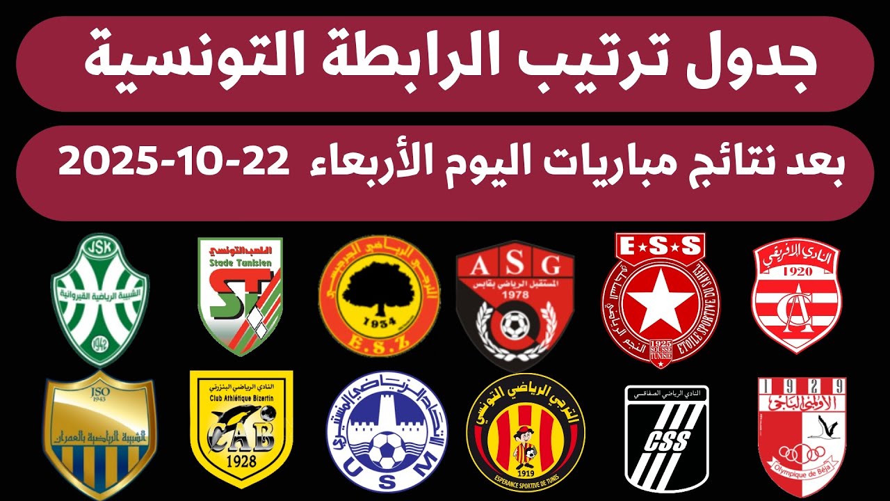 ترتيب الدوري التونسي بعد الجولة 10 📊 نتائج مباريات اليوم الأربعاء 22-10-2025