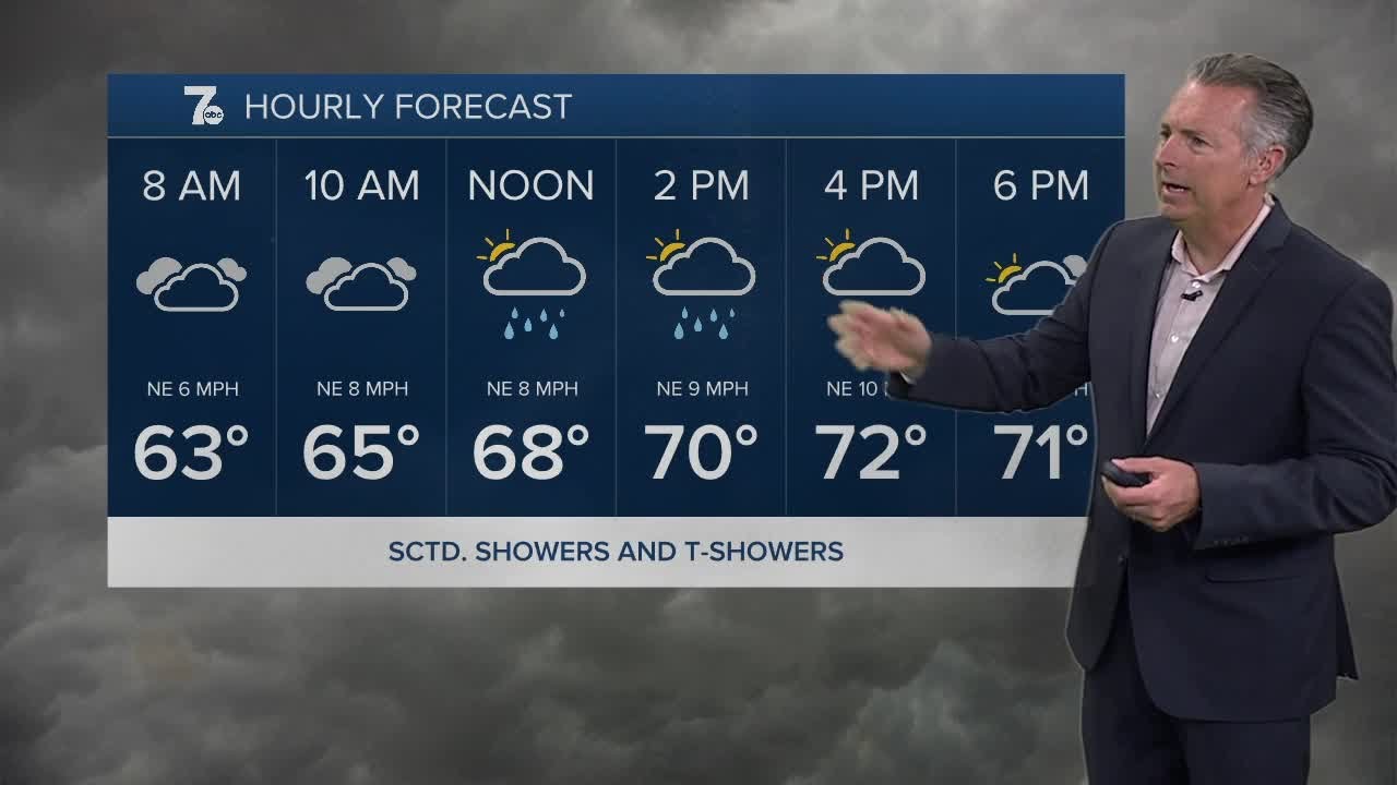 7 Early Morning Weather Update for Buffalo – June 6, 5AM Forecast 🌤️