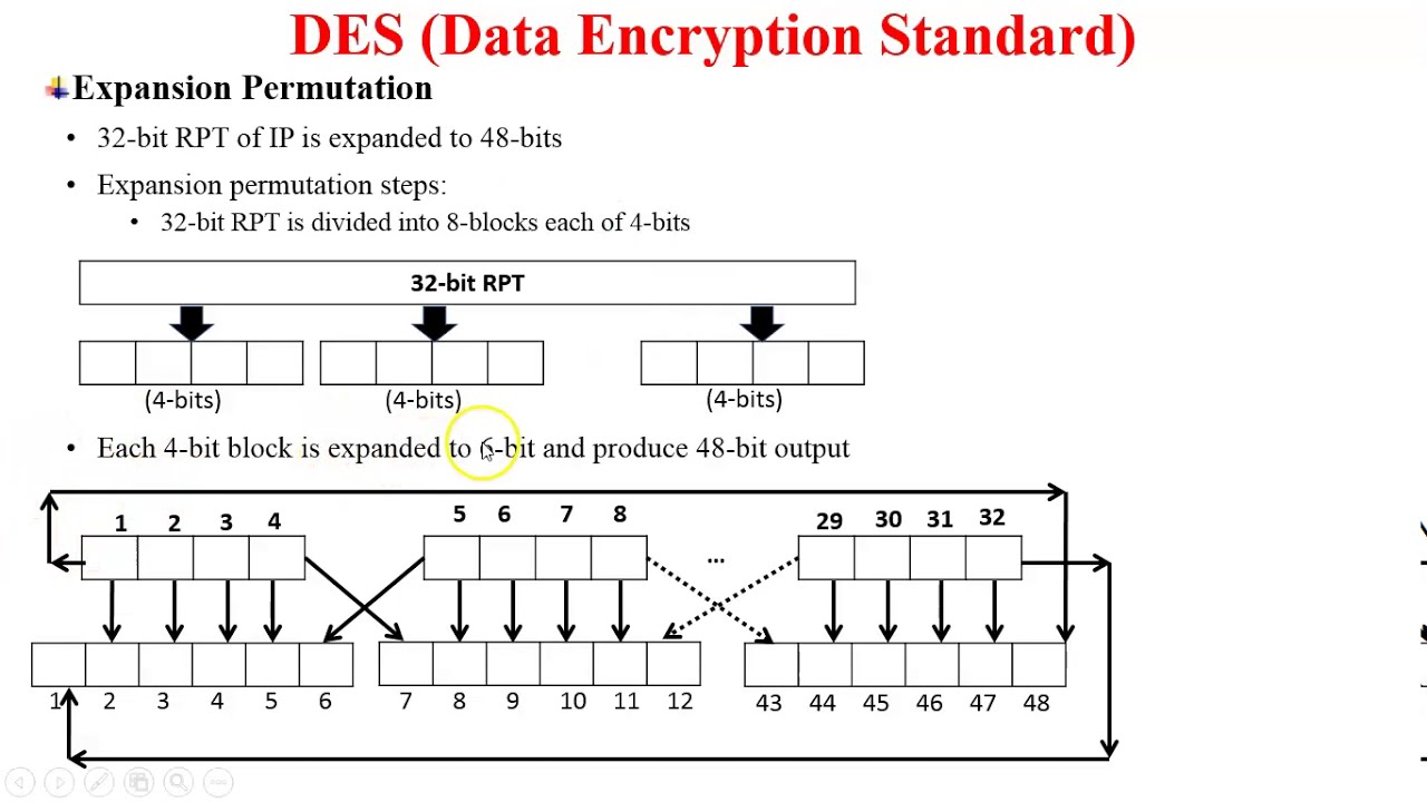 Understanding the DES Algorithm: How Data Encryption Standard Secures Your Data 🔐