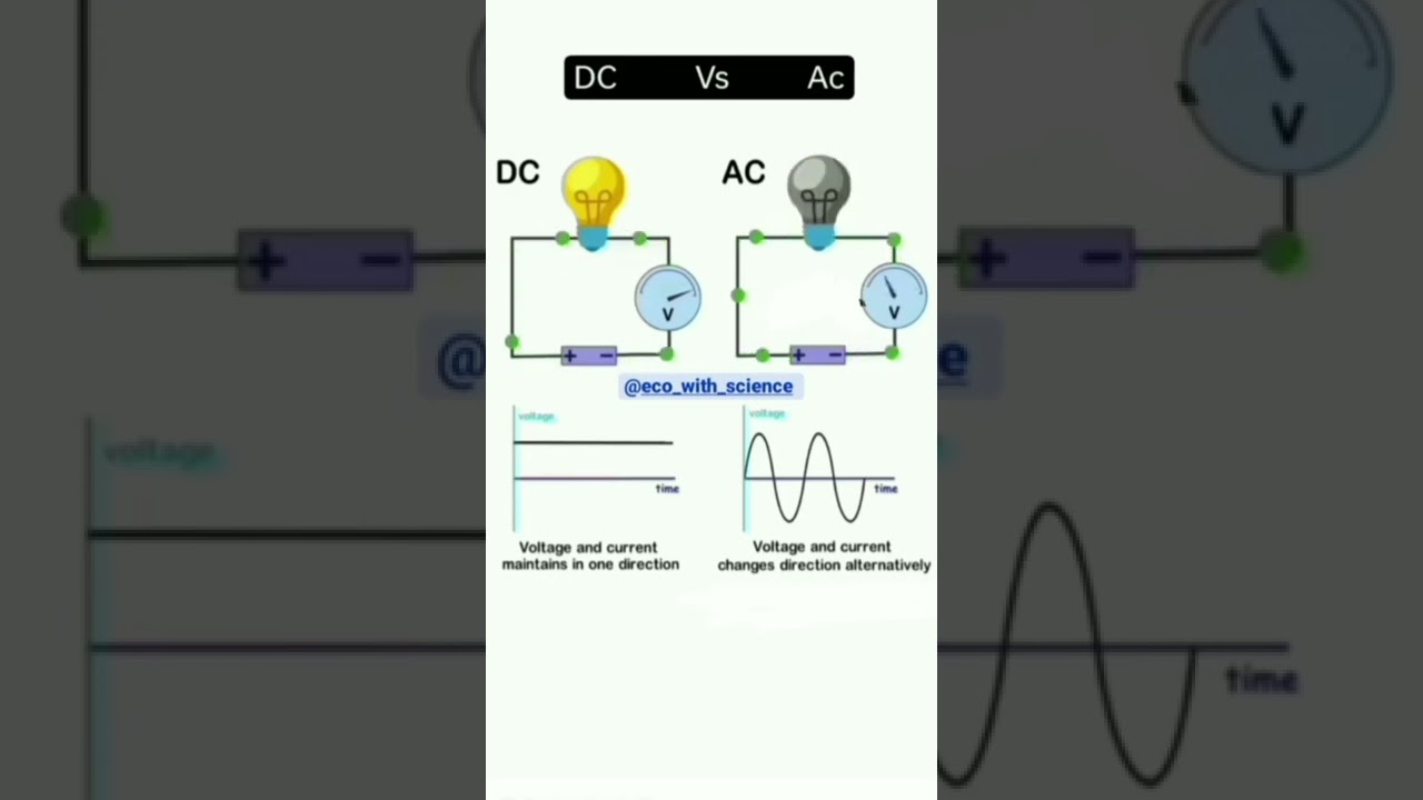 DC & AC Graphs for Physics & Math Students π
