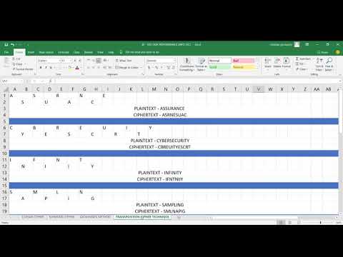 Giovanni's Method and Transposition Cipher Technique BT-502 TP