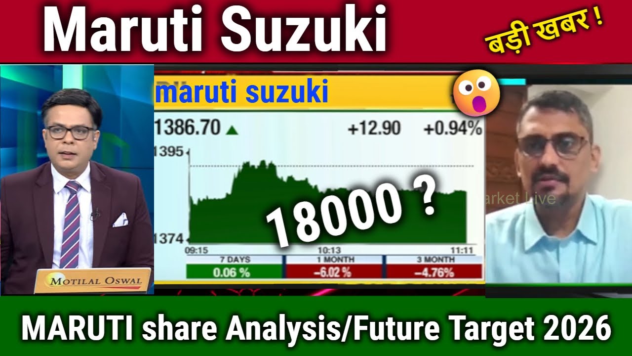 Maruti Suzuki Stock Update & 2030 Outlook 📈