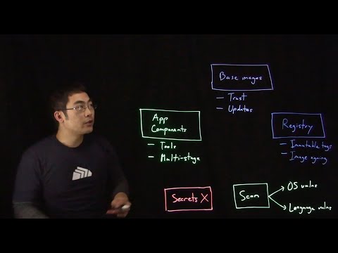 6 Container Image Security Best Practices