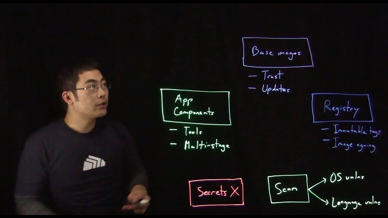 6 Top 6 Container Image Security Best Practices for Safer Deployments 🚀