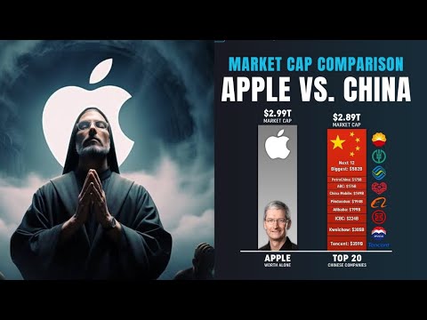 Apple's Trillion-Dollar Supremacy: A Comparative Glance with China’s Corporate Giants (market cap)