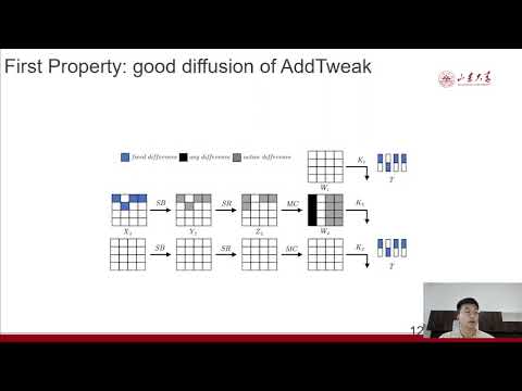 4 - Related-Tweak Impossible Differential Cryptanalysis of Reduced-Round TweAES