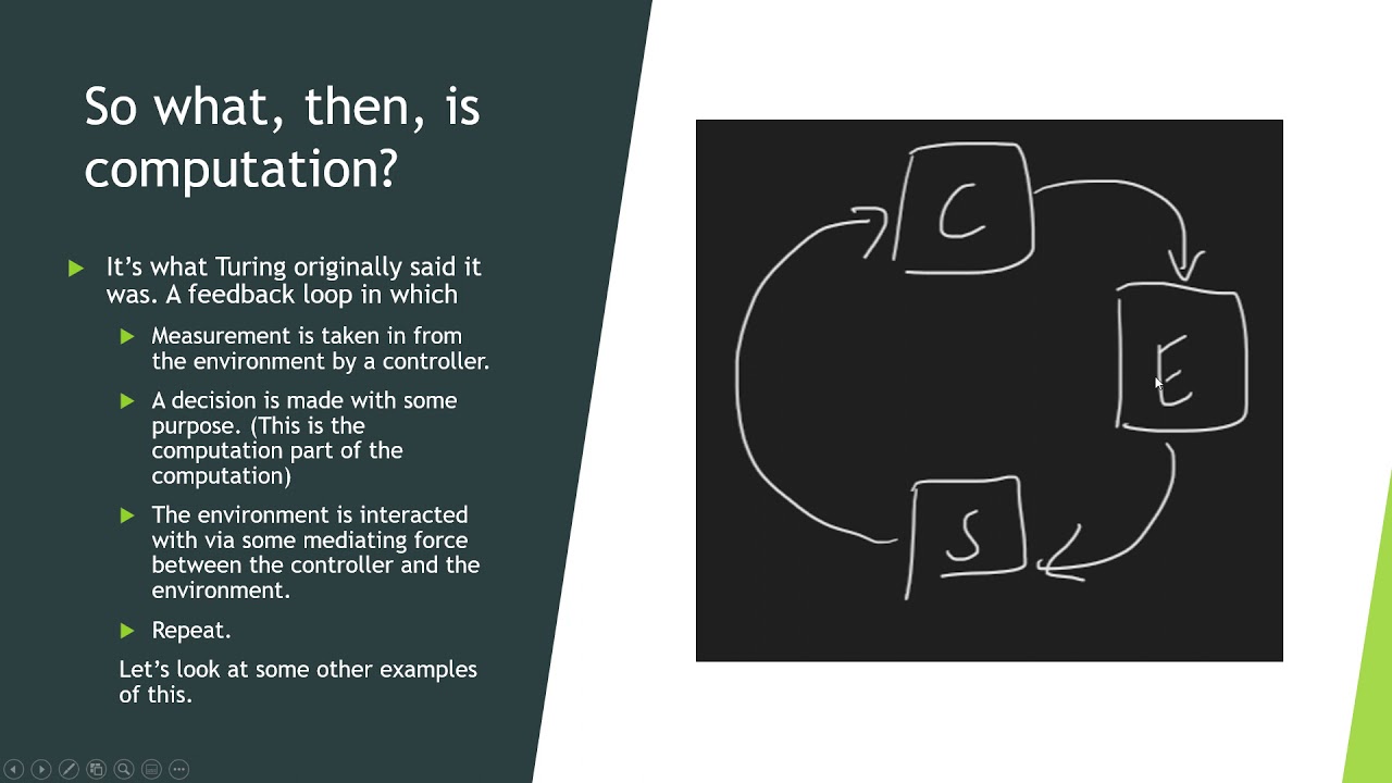 The Church-Turing Thesis, With Some History as a Treat (Part 1 Chapter 5)