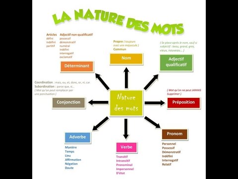 Achiqcours