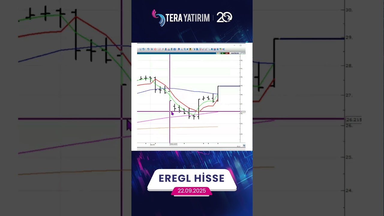 EREGL Hisse Teknik Analizi ve Yorumları 📈