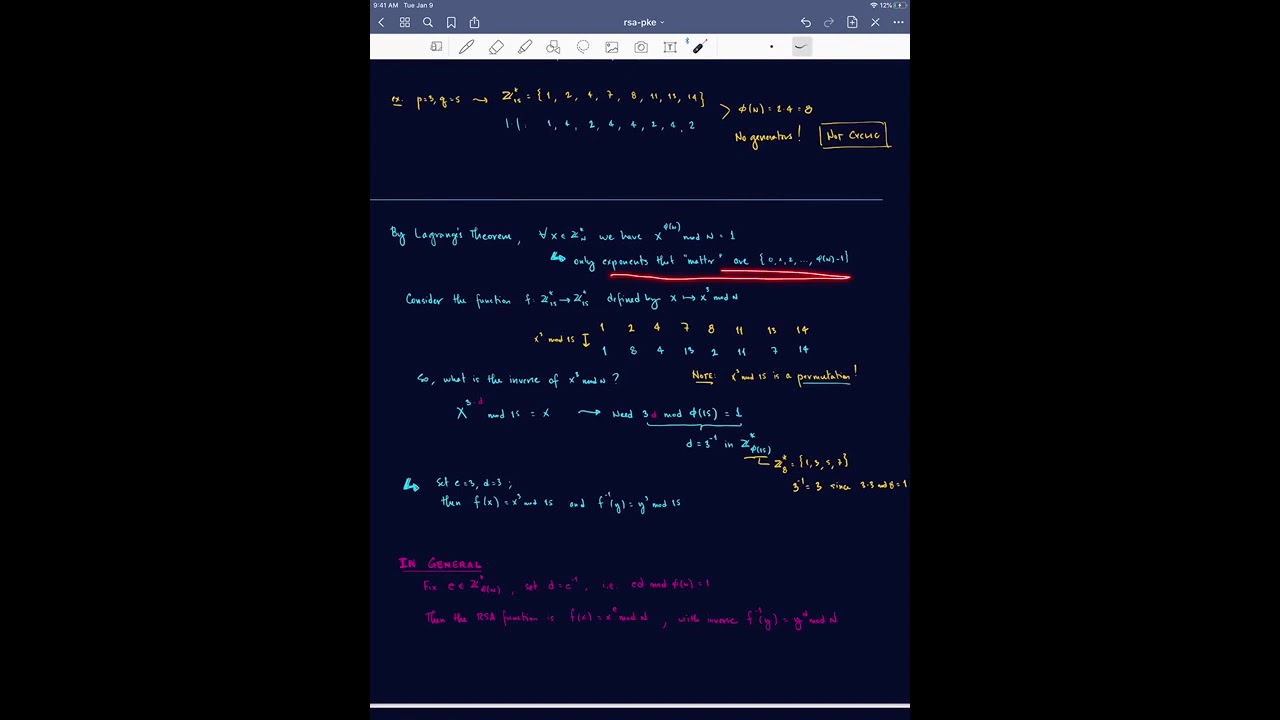 Cryptology: RSA by Prof. Shrimpton