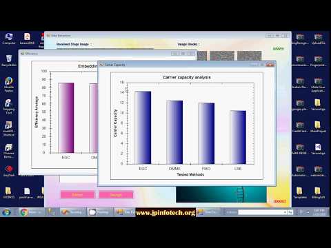 Securing Data in Internet of Things (IoT) Using Cryptography and Steganography Techniques | C#.net