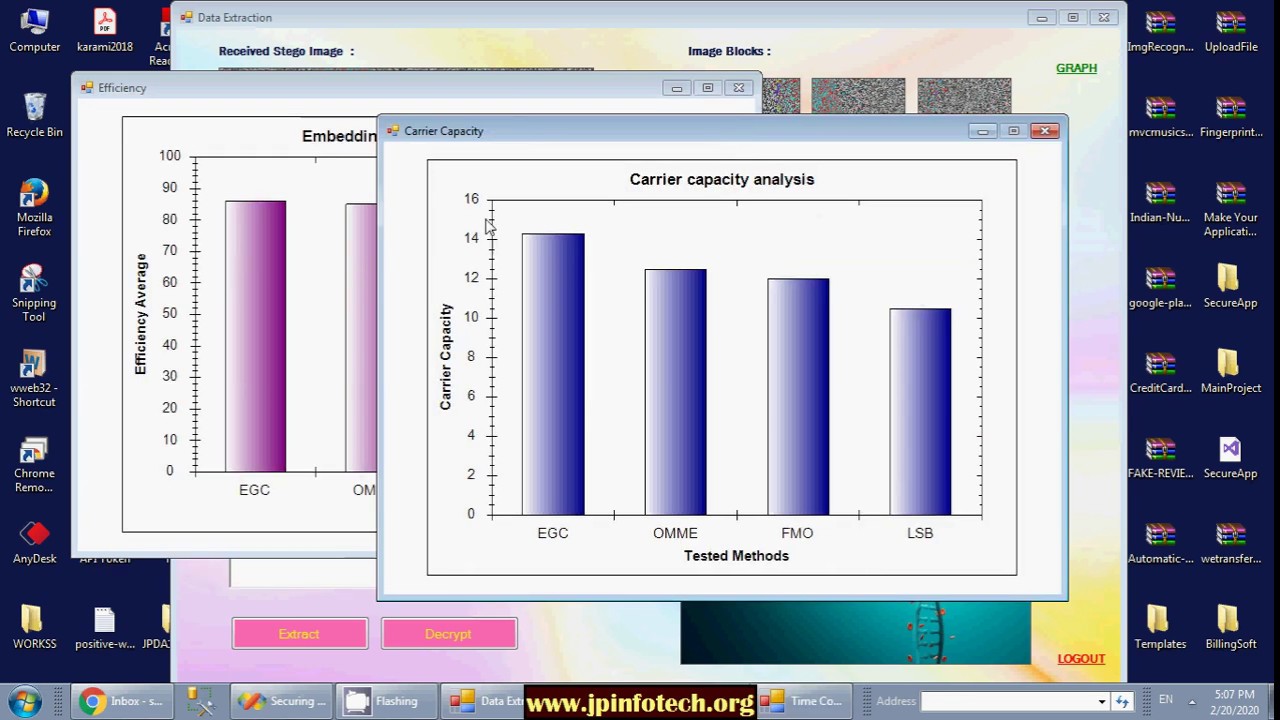 Enhancing IoT Data Security with Cryptography & Steganography in C#.NET 🔒