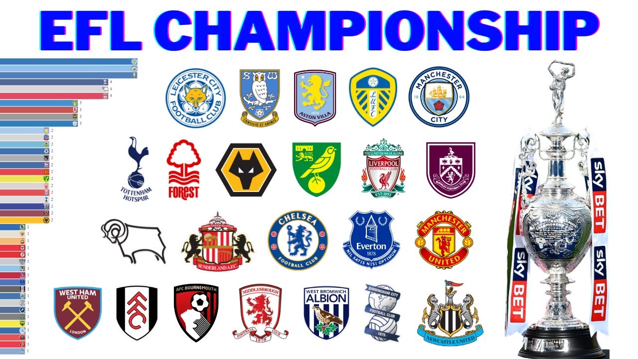 Campeões da Segunda Divisão Inglesa | EFL Championship 🏆