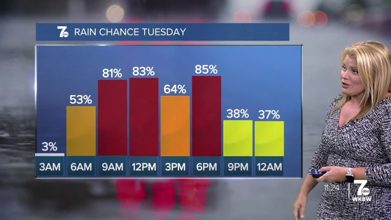 7 Latest 11 p.m. Weather Update for October 6 🌙
