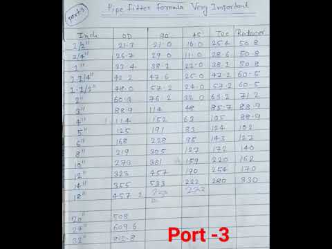 pipe fitter formula must important questions and answers