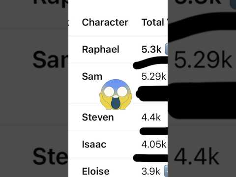 Craziest comeback of the century #growagarden #roblox #crazy #comeback #shocking