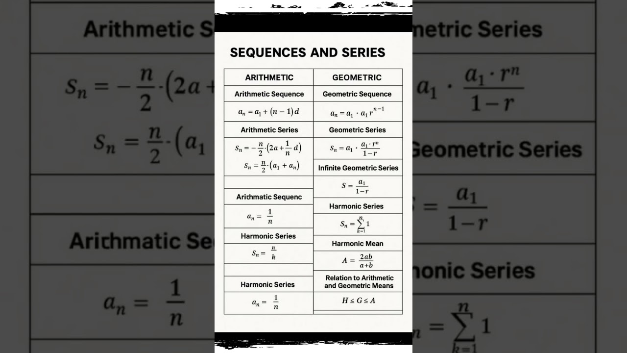 Master Sequences & Series: Geometric & Arithmetic Progressions Explained 📚