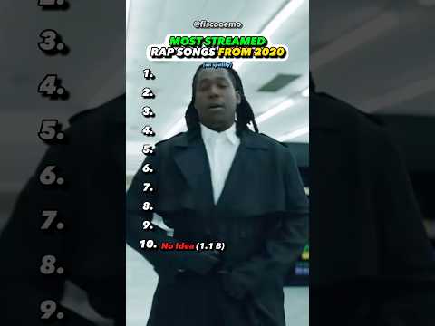 Top Rap Songs of 2020