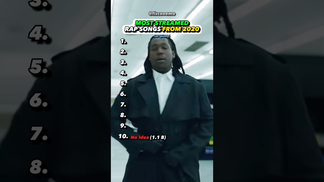 Top Rap Songs of 2020