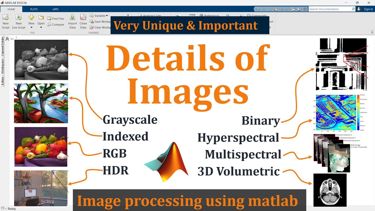 Types of images in image processing | Images in matlab image processing toolbox | Mruduraj