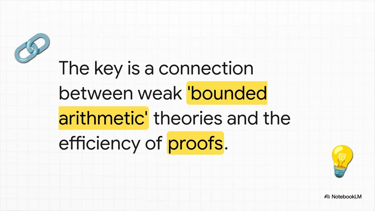 Exploring Bounded Reverse Mathematics and Its Impact on Computational Limits 🧠