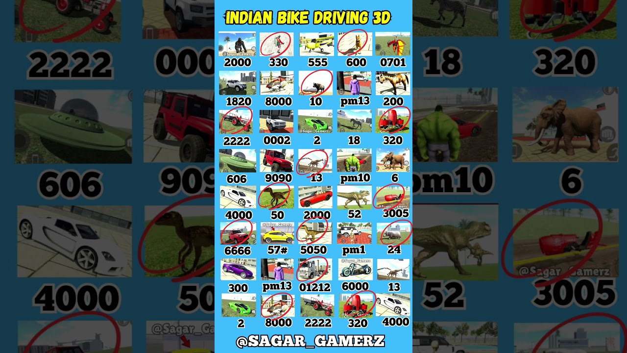 Unlock Hidden Features in Indian Bike Driving 3D 🚲 | Latest Cheat Codes & Plugins
