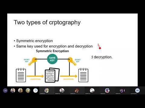 Types of cryptography||lec-2