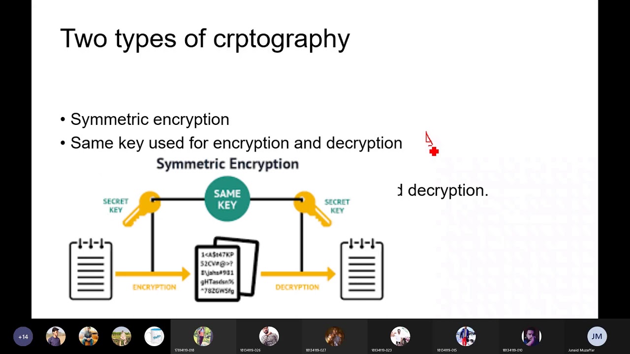 Cryptography Types Explained: Symmetric vs. Asymmetric Encryption 🔐