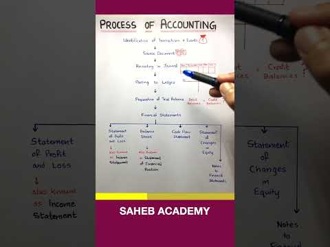 Process of Accounting