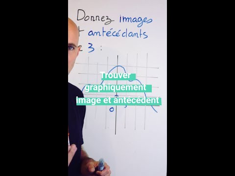 Trouver graphiquement l'image et l'antécédent 😌
