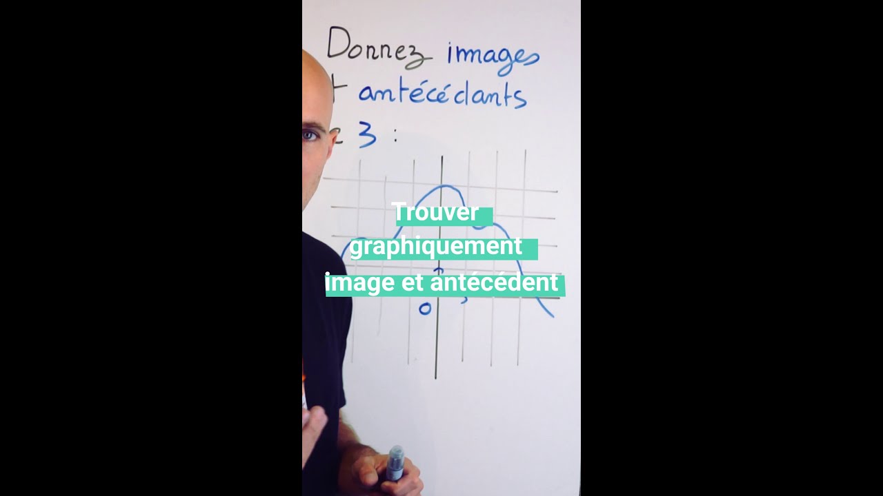 Trouver graphiquement l'image et l'antécédent 😌