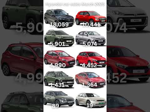 Hyundai car sales March 2025