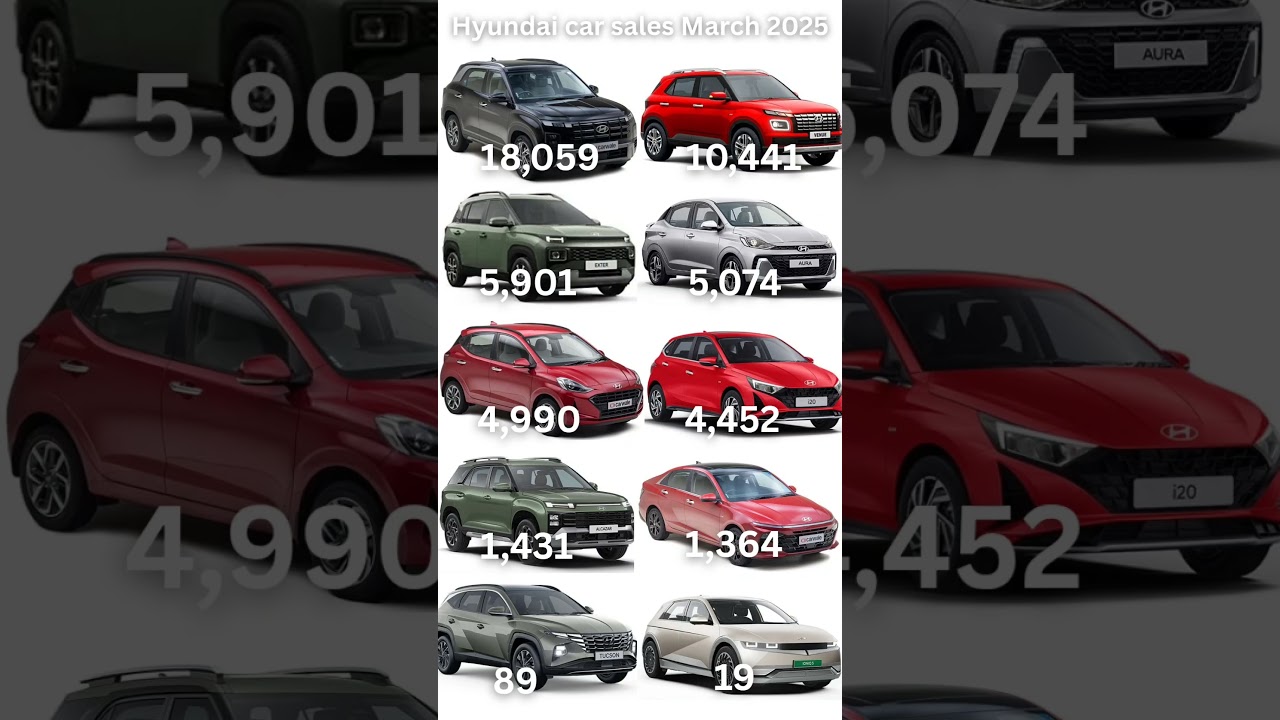 Hyundai Car Sales Surge in March 2025 🚗