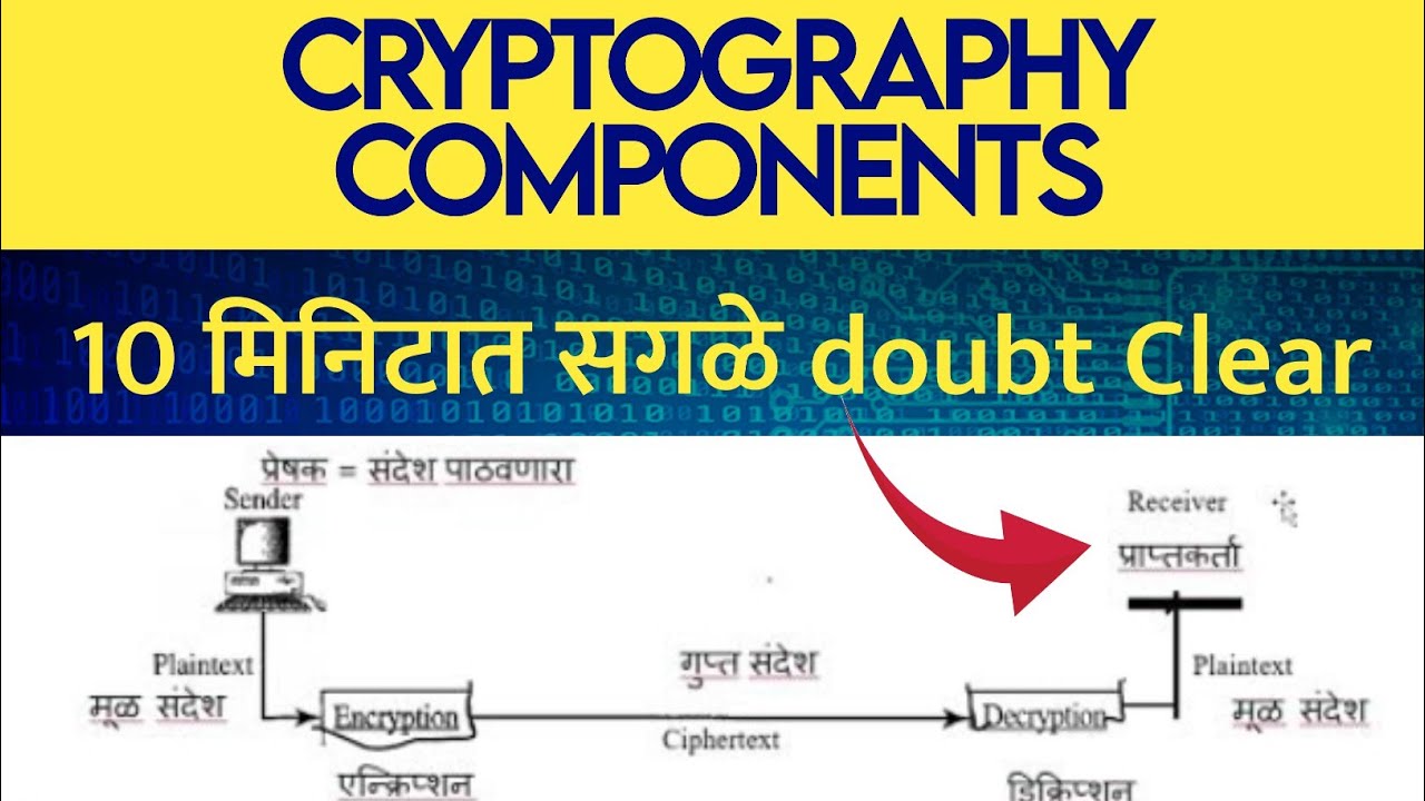 Cryptography Components & Network Security Models Explained in Marathi