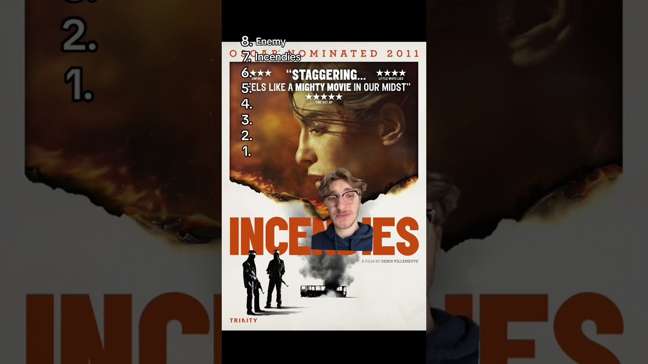 Ranking Denis Villeneuve’s Films from Worst to Best 🎬