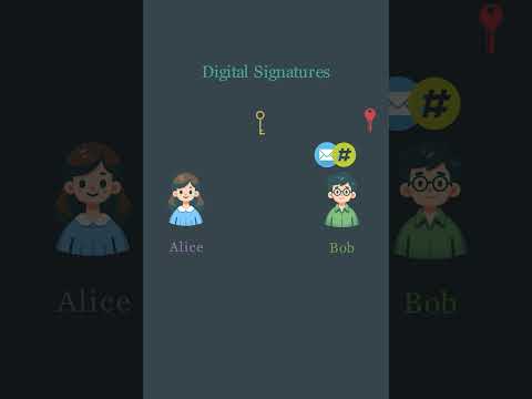 Digital Signatures Visually Explained #cryptography  #cybersecurity