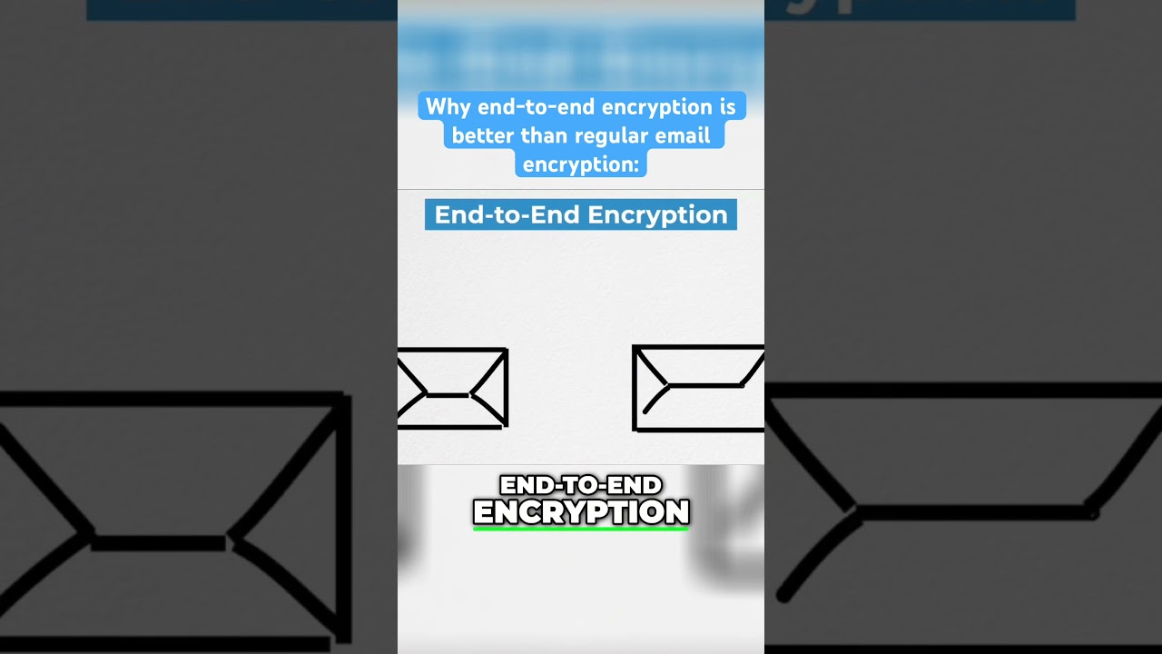 Email Encryption Made Simple 🔐: Protect Your Privacy Today