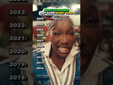 MOST Streamed Rap Song Of Every Year
