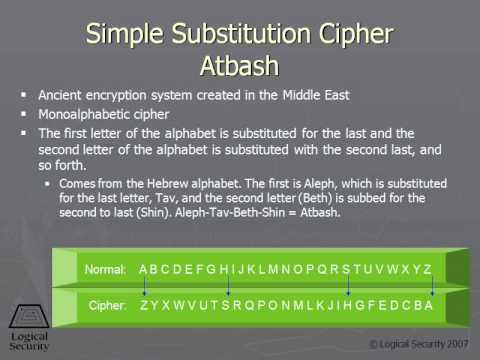 270 Simple Substitution Cipher Atbash