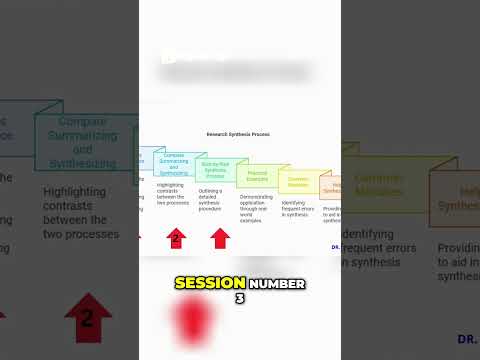 Mastering Summarizing vs Synthesizing A Research Guide