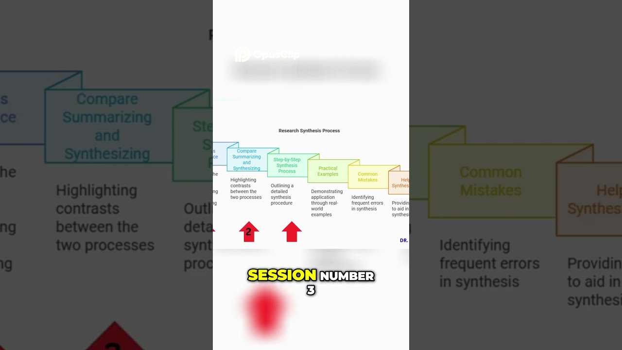Mastering Summarizing & Synthesizing: Essential Research Skills 📚