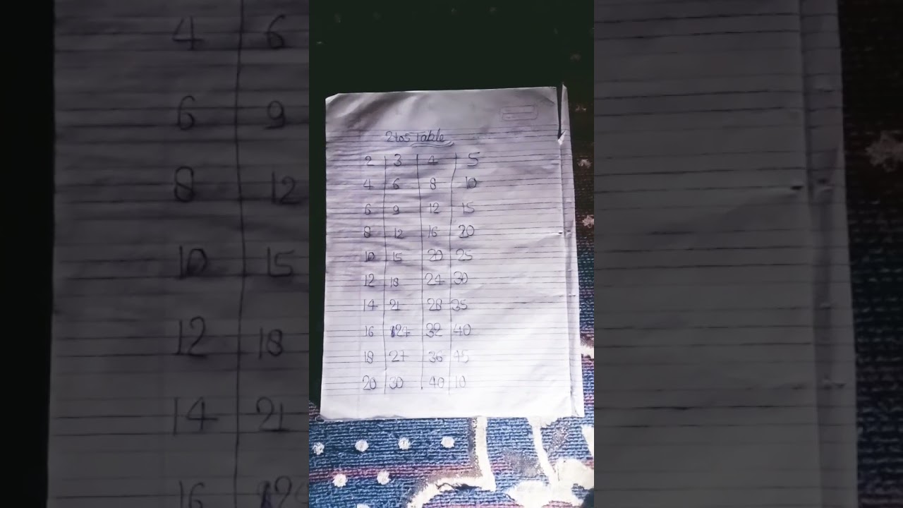 Master Basic Math with These Viral Videos! 🏅🥇