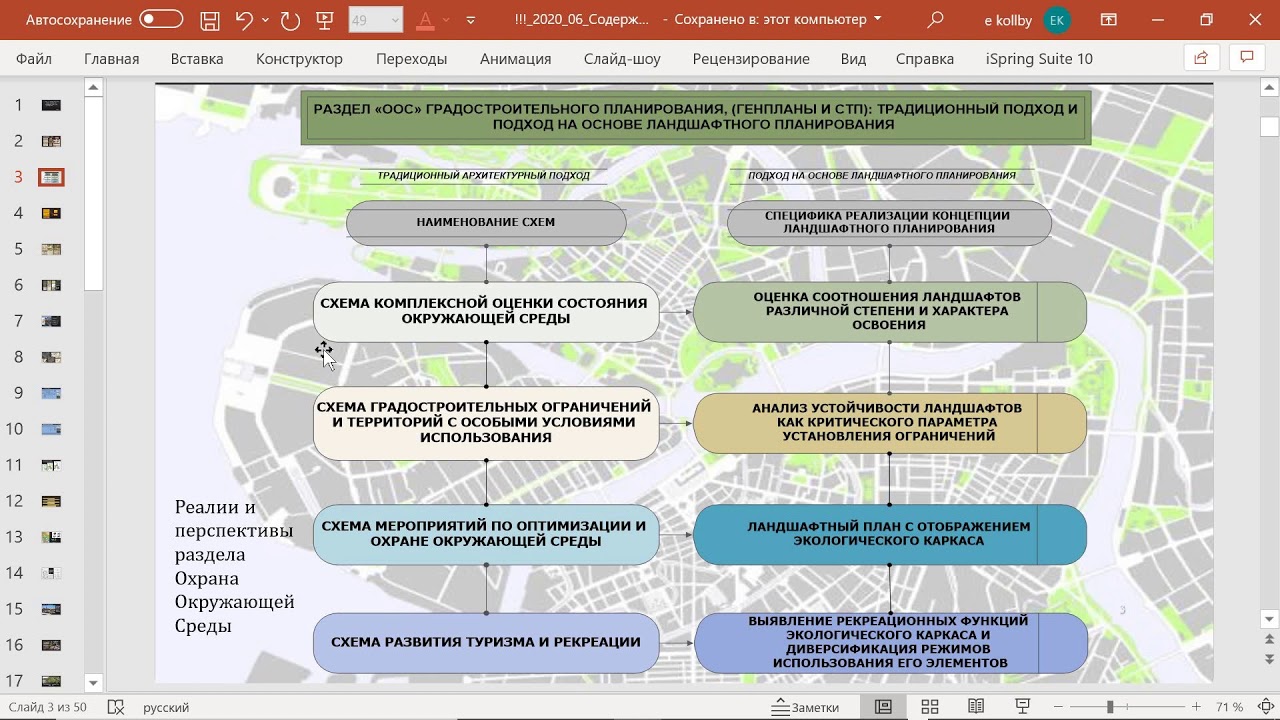 06 Состав и содержание раздела 'ООС' в ГП