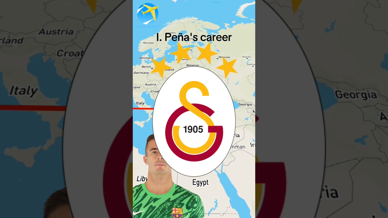 Inaki Peña's Career Journey: From Spain to the Spotlight ⚽