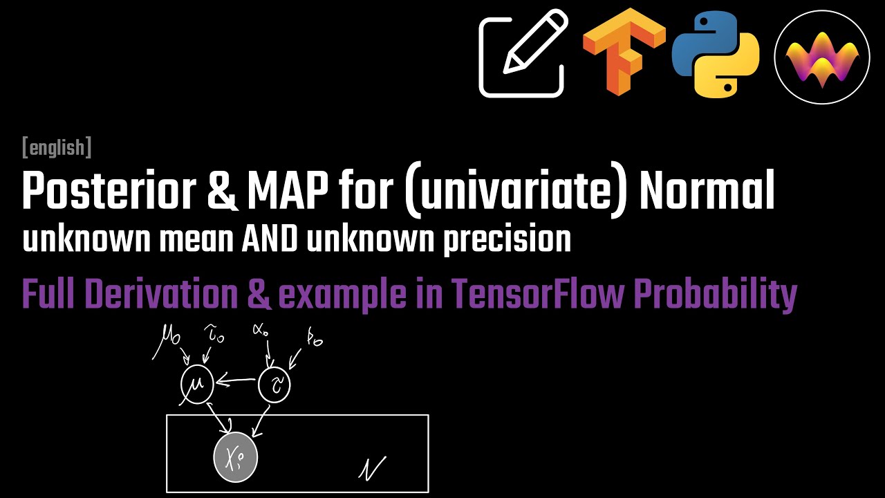 Posterior and MAP Estimation for Normal Distribution with Unknown Mean and Precision