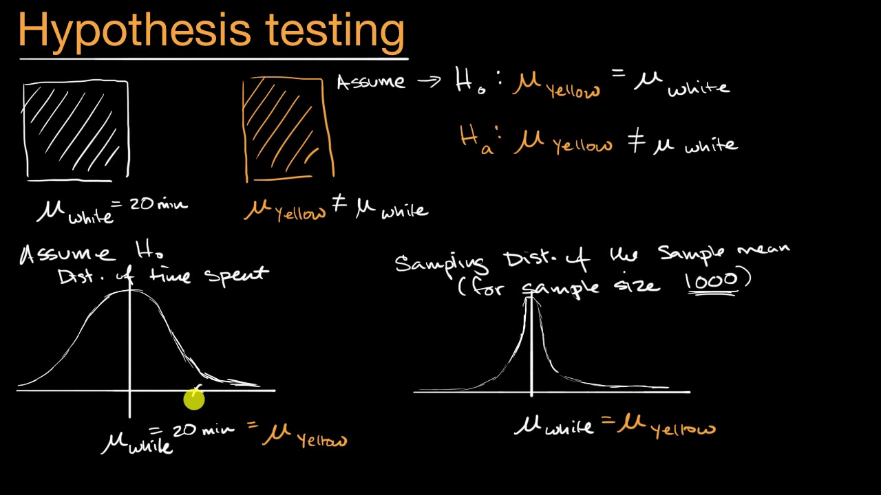 Understanding the Concept of Hypothesis Testing
